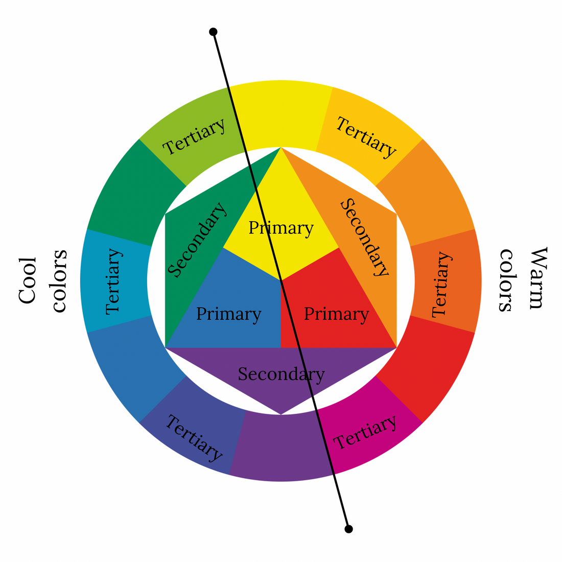 The Color Wheel and Fashion